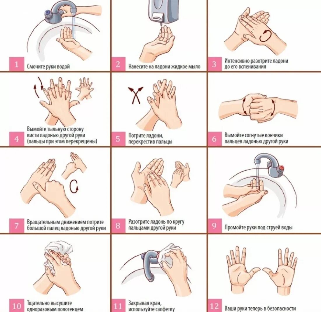 Способы медицинской обработки рук. Хирургическая обработка рук медицинского персонала алгоритм. Хирургическое мытье рук медперсонала алгоритм. Хирургическая дезинфекция рук перед операцией алгоритм. Схема обработки рук медперсонала алгоритм.