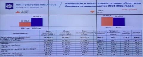 Повышение зарплаты налоговой