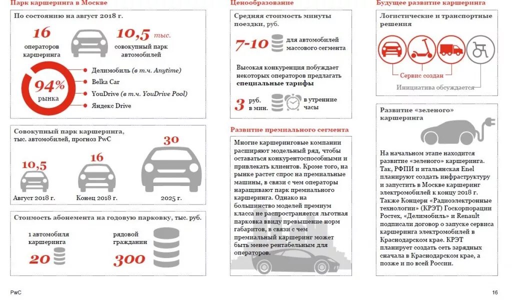 Рынок каршеринга в России. Какие есть каршеринг в Москве. Каршеринг что это такое простыми словами. Развитие каршеринга в России. Рейтинг каршеринга