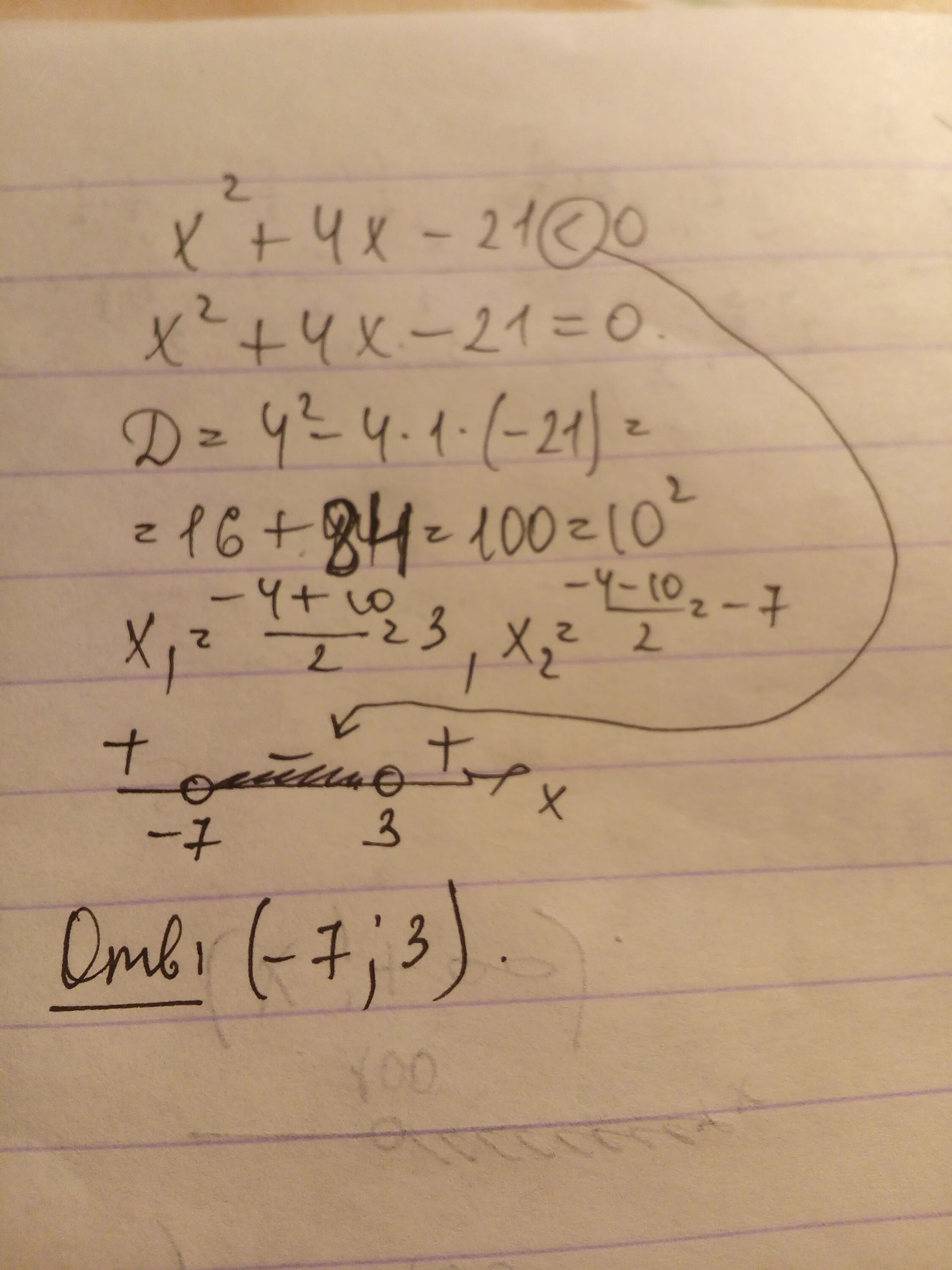 Х2 х 12 0 решите. Х2+4х-21 0. Х4-4х2-21=0. Х2-21=4х. Х2+4х-21 больше 0.