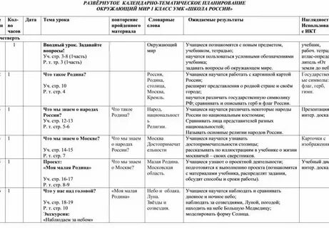 Тематическое планирование окружающий мир 2 класс