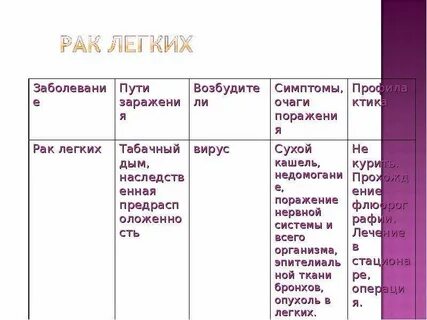 Возбудитель рака