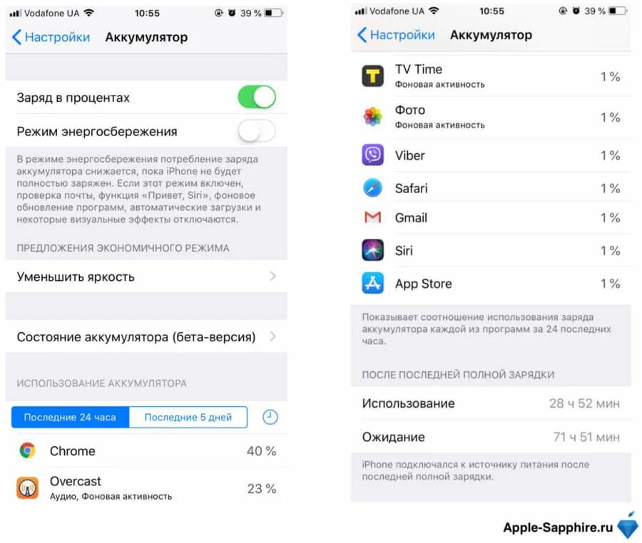 Заряд аккумулятора айфон 11. Приложения в фотом режиме. Активность аккумулятора в приложениях. Айфон настройки аккумулятор. Состояние аккумулятора айфон 13