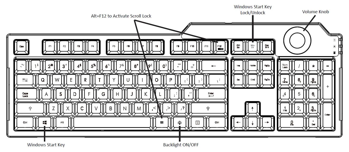 Как отключить лок. Scroll на клавиатуре что это. scrollbar клавиша на клавиатуре. key lock на клавиатуре. как отключить lock на клавиатуре.