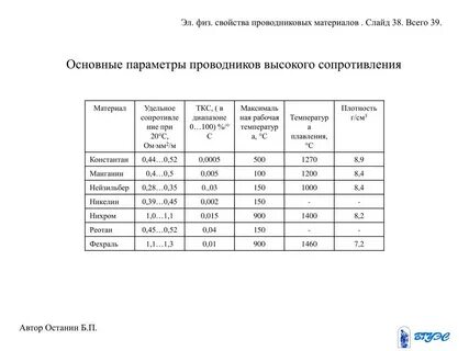 Таблица материалов проводников