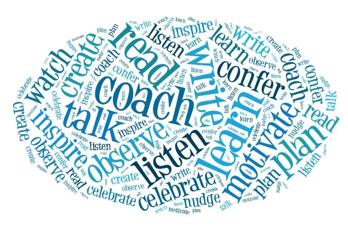 Learn to listen. Learn to listen, listen to learn. motivation plan.
