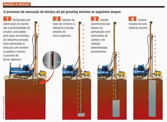 Jet grouting. Струйная цементация грунтов jet 1. jet grouting технология. насос для струйной цементации грунтов. струйная технология закрепления грунтов.