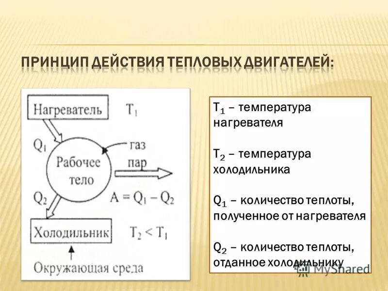Температуру холодильника теплового двигателя работающего. Идеальная тепловая машина цикл карно. Ntgkjdfz vfibyf hf,jnf. Температуру холодильника теплового двигателя работающего. Температура нагревателя тепловой машины.