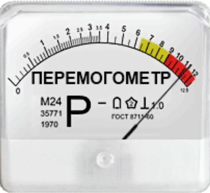 Over meter