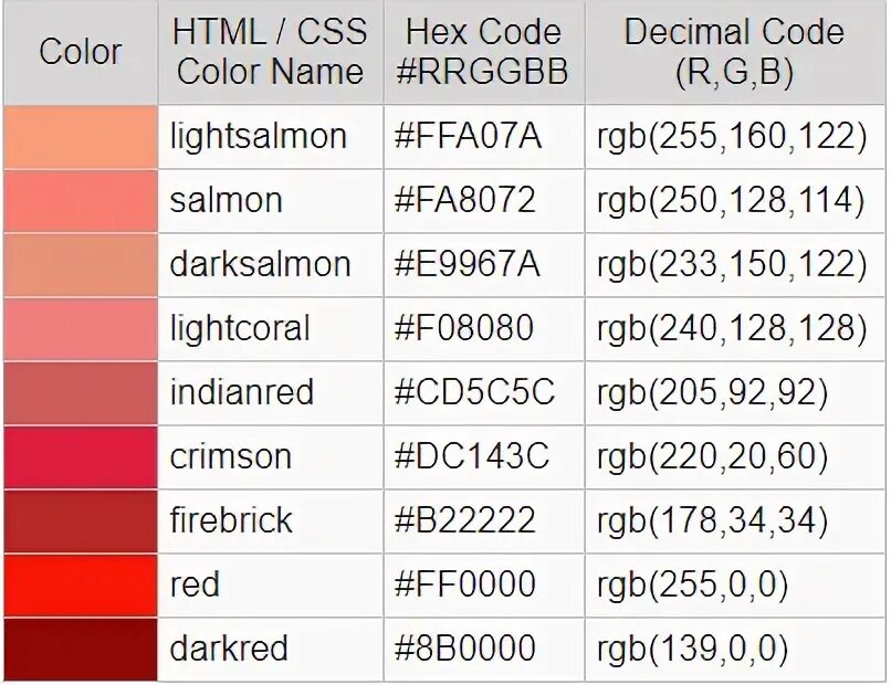 Цвета CSS. Красный цвет CSS. Hex code красного. CSS Color RGB. Цвета ксс