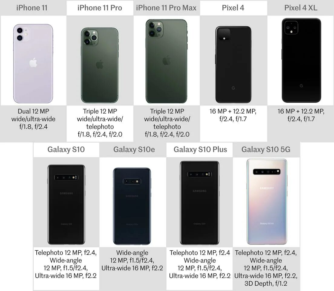 Сравнение 11 про и 14 про. Линейка iphone 11 Pro Max. Iphone 11 Pro vs iphone x. Iphone x Pro Max 11. Iphone 11 Pro и Pro Max Размеры.