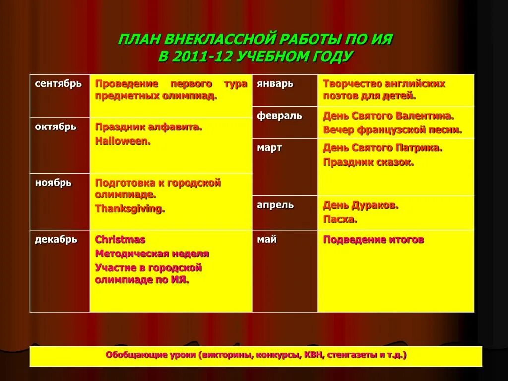 План внеклассной работы. Виды планов внеклассной работы. Планы внешкольного мероприятия. План внеклассного мероприятия. Деятельность внеклассных мероприятий