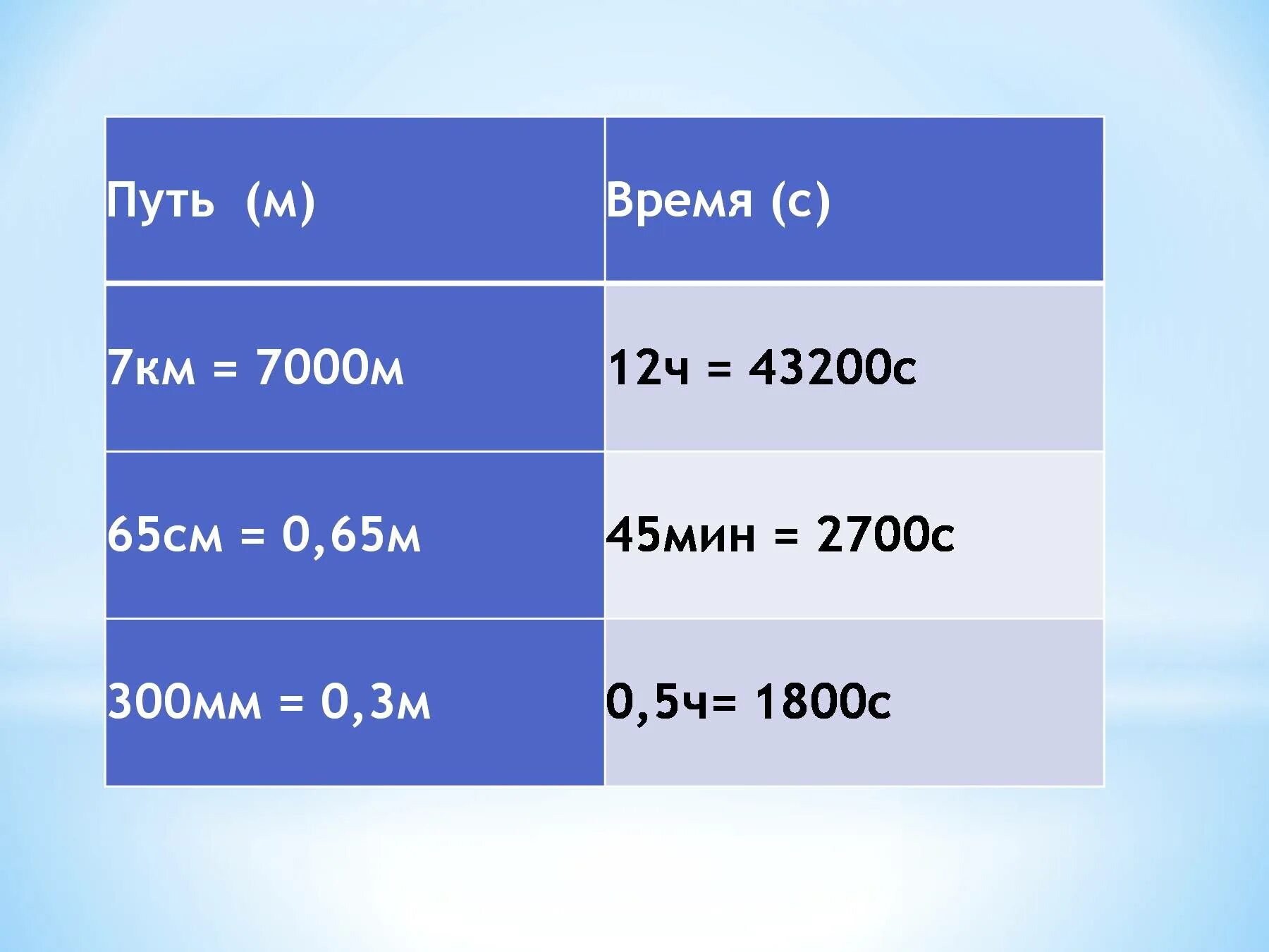 S 65 см