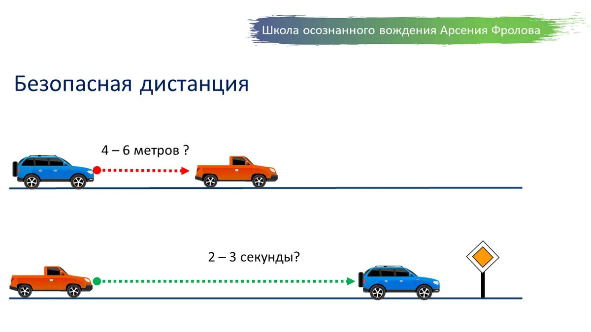 Скорость отката. Какая дистанция должна быть между машинами по правилам. Дистанция 60 метров ПДД. Безопасное расстояние между авто. Что такое дистанция между транспортными средствами.