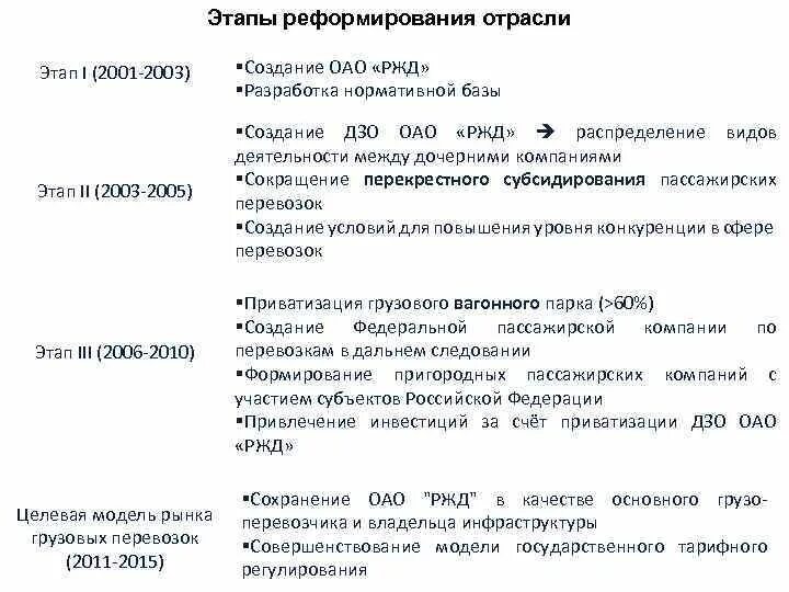 Ржд экспресс. Оао ржд логистика. Ответственность ржд. Дочерние предприятия ржд. Слайды ржд.