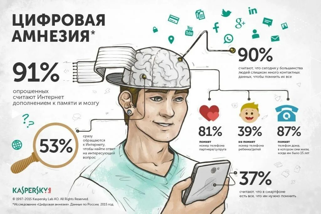 Цифровое слабоумие. Мозг инфографика. Инфографика мозг человека. Инфографика люди. Информация в инфографике.