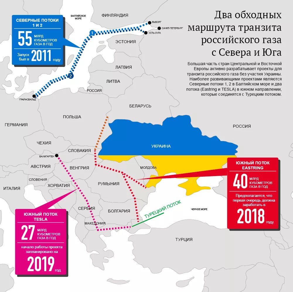 Россия газ через украину. Схема транзита газа в Украине. Газовый Транзит Украина карта. Транзит российского газа через Украину. Схема транзита российского газа через Украину.