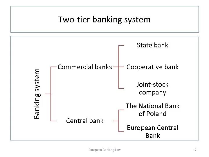 Upstream downstream prod таблица. Second tier. Two tier architecture. Supply chain диаграмма. Second tier.