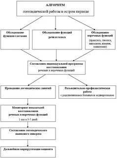 Схема обследования детей