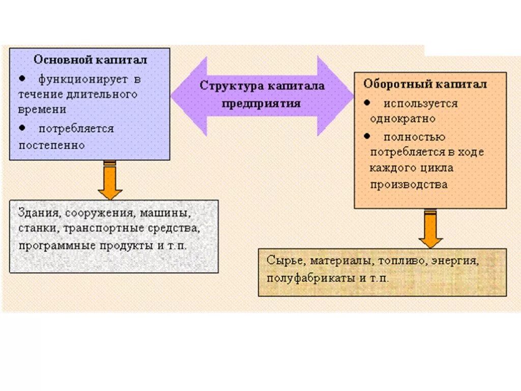 Модель совершенного рынка капитала презентация. Рынок капитала слайды. Совершенный рынок капитала. Рынок капитала состоит из.