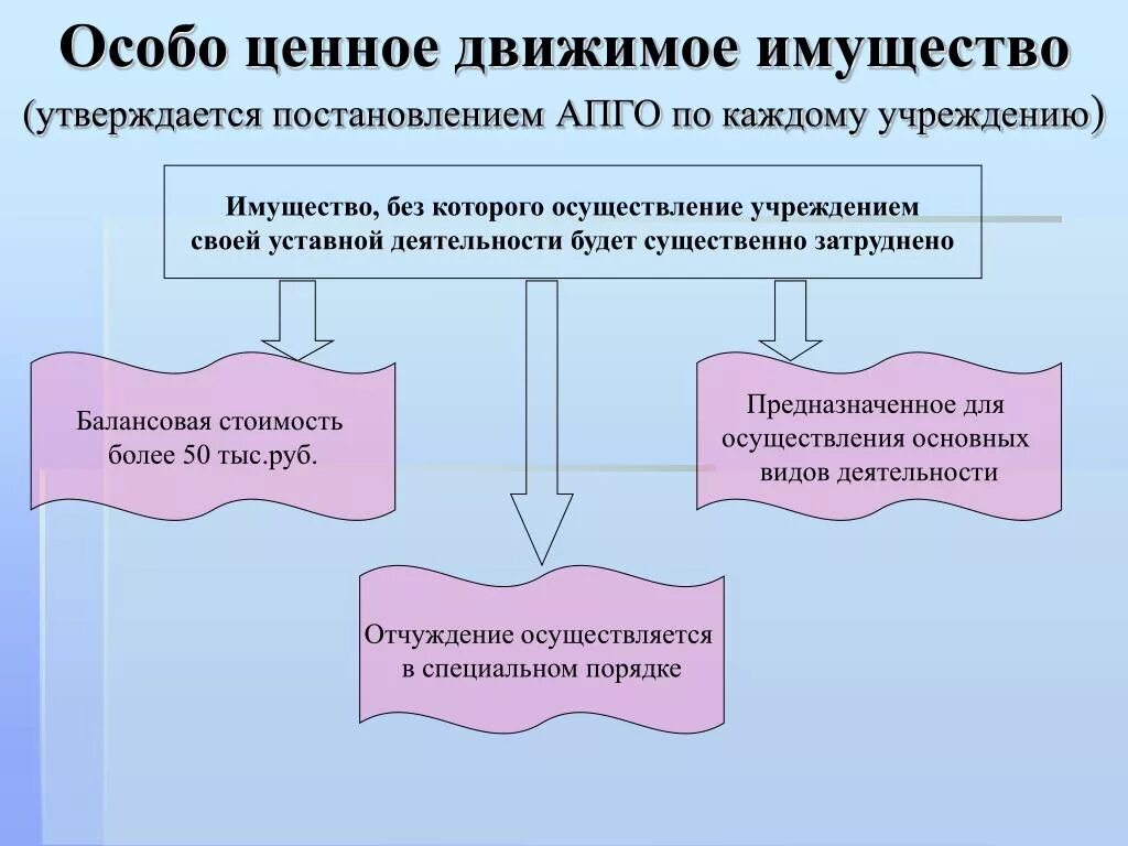 Следующее движимое имущество