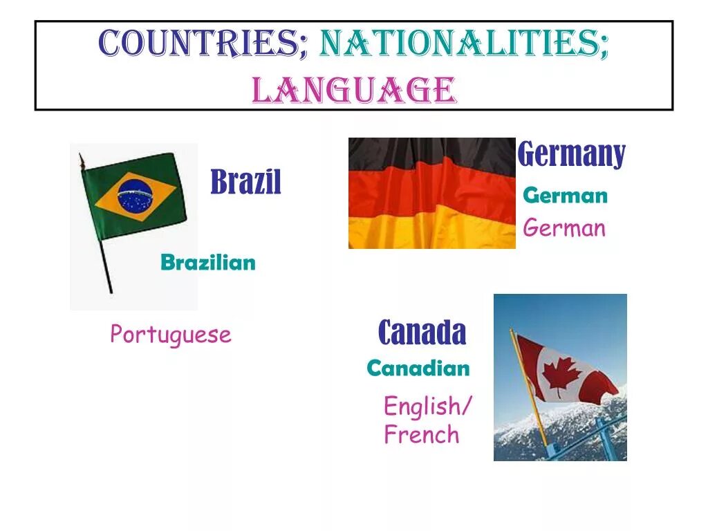 National language. Brazil nationality language. brasilia nationality and language. countries to german language.