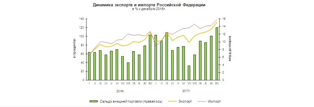 Импорт 2016. Импорт 2016