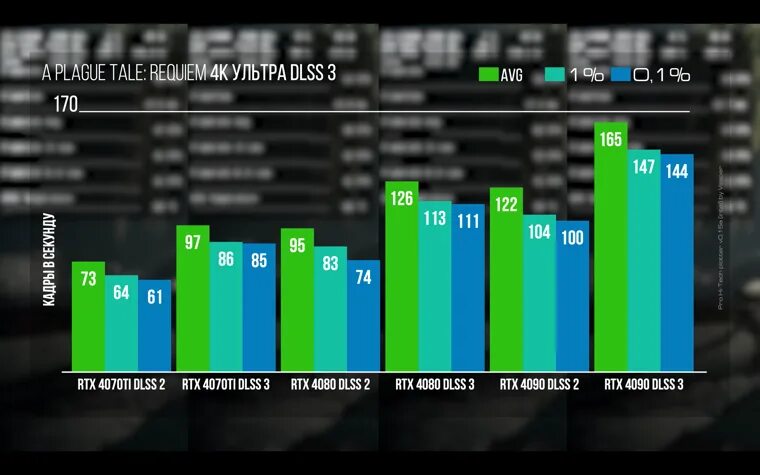 Rtx 4070 vs 7800xt. Rtx 4070 vs 7800xt