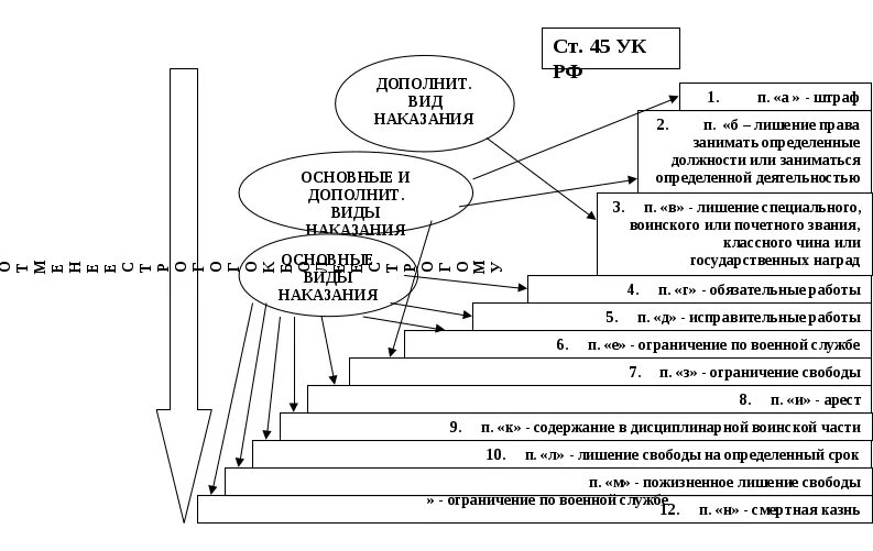 Острый язык дарование длинный язык наказание схема