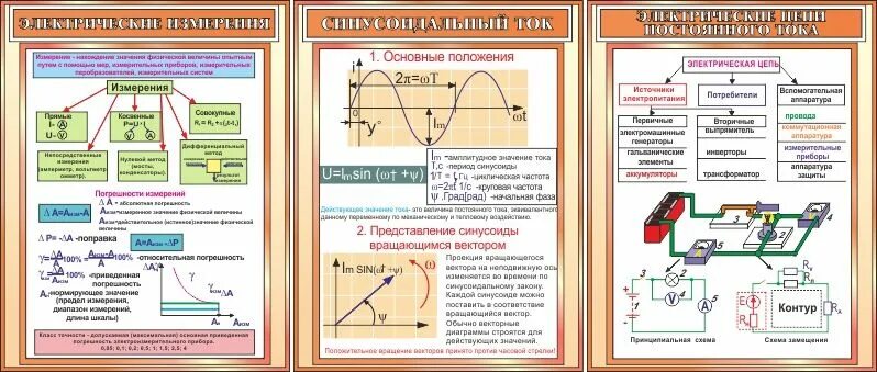 Физика школа программа