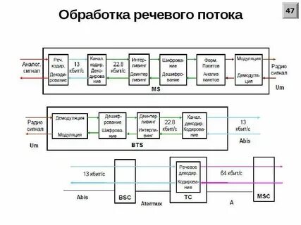 Система речевых сообщений