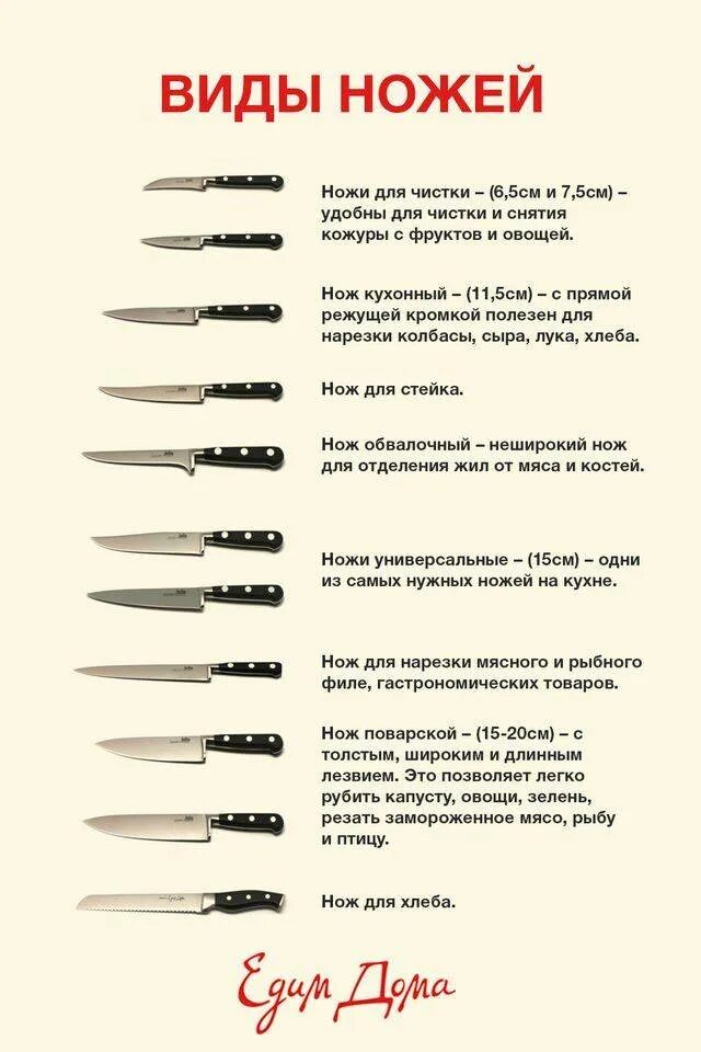 Классификация ножей по назначению. Назначение классификация кухонных ножей. Классификация ножей по назначению схема. Классификация поварских ножей.