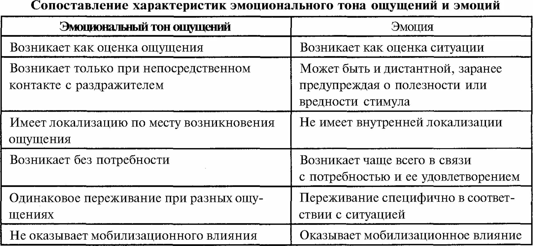 Сопоставление параметров