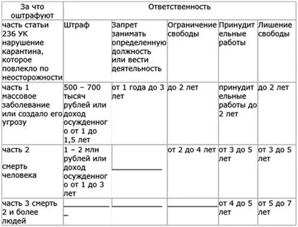 Сколько месяц карантин
