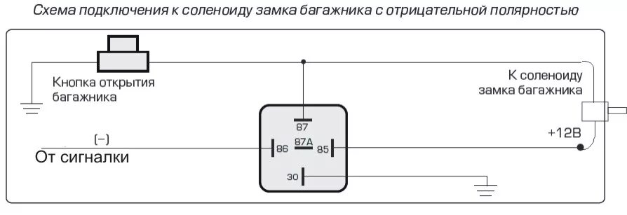 Схема подключения соленоида багажника. Схема подключения соленоида центрального замка. Схема подключения геркона к сигнализации. Схема подключения центрального замка с отрицательной полярностью.