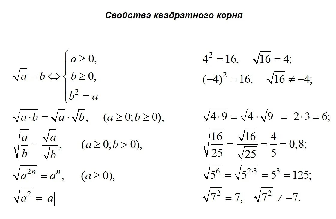 Свойства арифметического квадратного корня. Свойства квадратного корня формулы примеры. Свойства арифметического квадратного корня формулы.