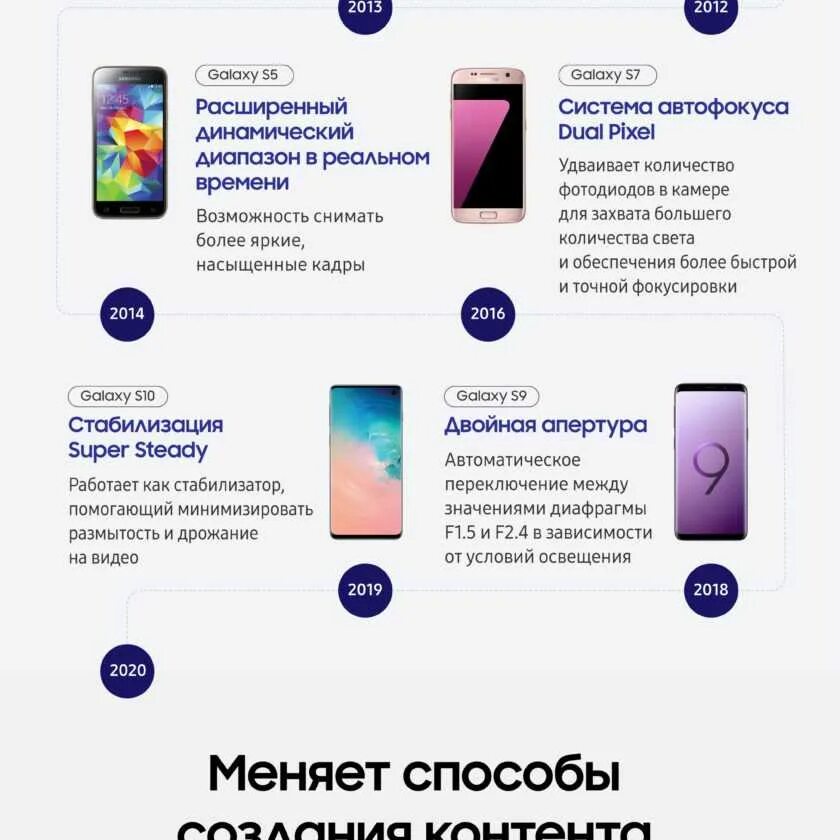 Смартфон Samsung Galaxy s23 Ultra. Самсунг галакси s23 Ultra характеристики. Samsung Galaxy s23 Ultra характеристики. Samsung Galaxy s23 характеристики. Какой самсунг s23