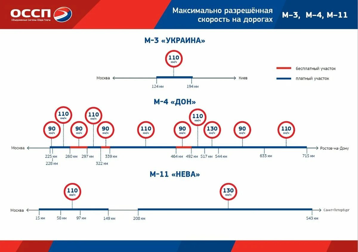 Сколько макс м