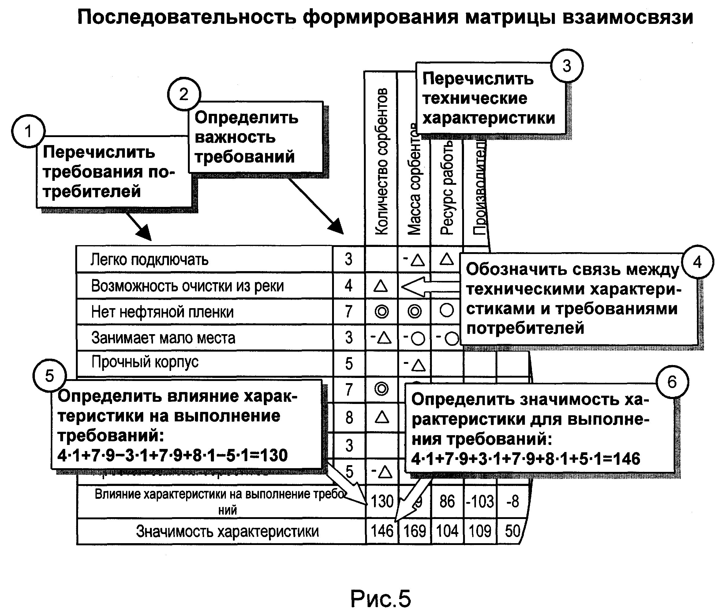 Возможные значения технологического параметра
