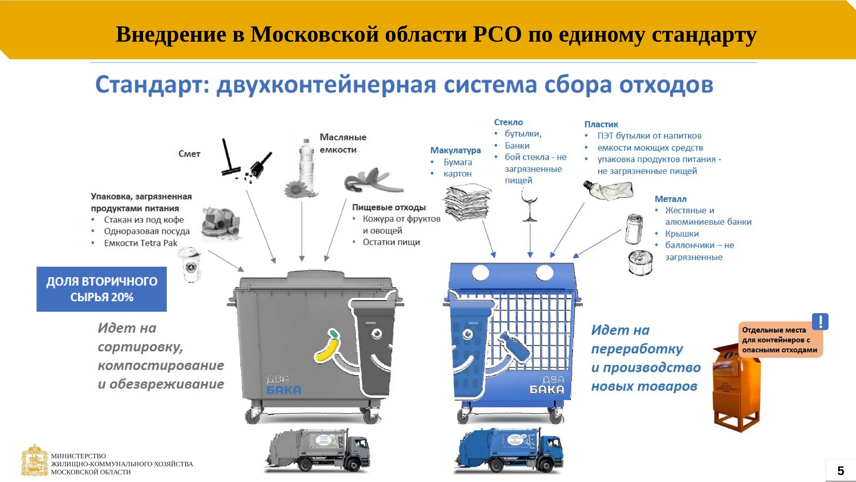 Организация размещения отходов. Обращение. Система утилизации отходов в России. Система обращения с ТБО. Схема обращения с отходами.