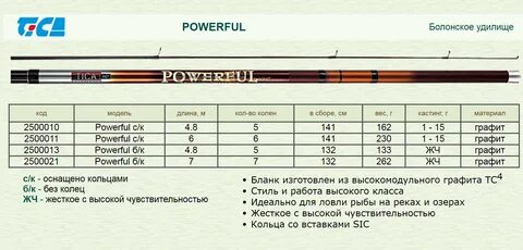 Оптимальная длина удилища