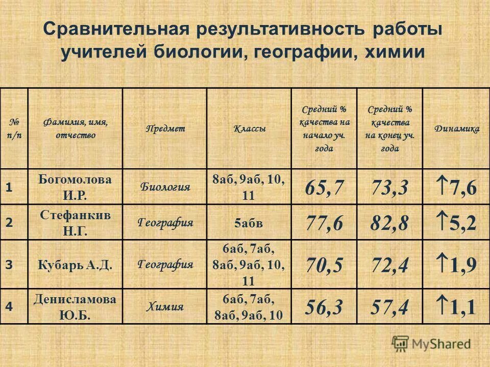 Характеристика классу на конец учебного года