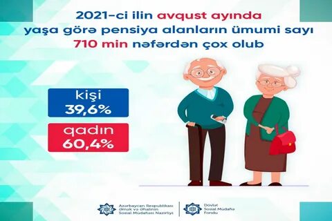 Сколько пенсия в азербайджане