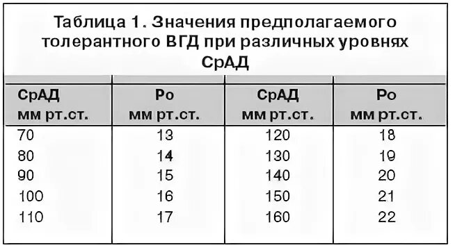 Нормальные показатели глазного давления у взрослых. Норма глазного давления 15. Глазное давление норма 50 лет таблица норм. Глазное давление норма у женщин 60 лет таблица.