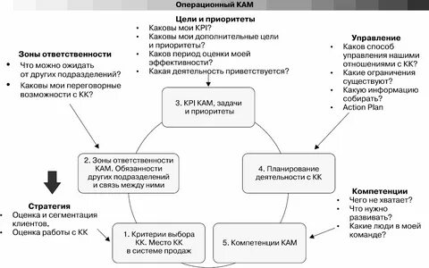 Кам менеджер