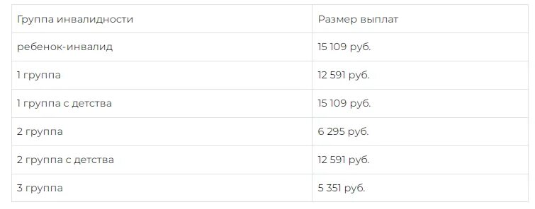 Пенсии в 2023 году повышение последние. Повышение пенсии в 2023. Повышение пенсии по инвалидности в 2023 году. Индексация пенсий в 2023. Пенсии детям инвалидам в 2023 году таблица.