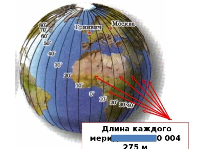 Меридианы на глобусе. Нулевой Меридиан на глобусе. Земной шар с меридианами и параллелями. Длина каждого меридиана.