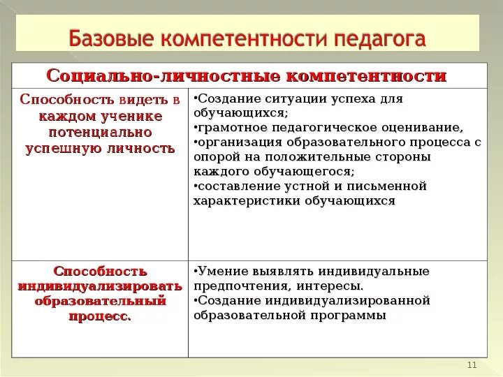 Педсовет профессиональные компетенции педагога. Финансовые компетенции. Финансовая компетентность педагога. Финансовая компетенция педагогов. Компоненты финансовой компетентности.