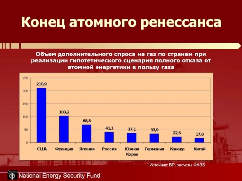 Перспективы развития атомной энергетики в России. Перспективы развития атомной энергетики в мире. Перспективы использования атомной энергии. Перспективы развития ядерной энергетики в мире. Перспективы аэс