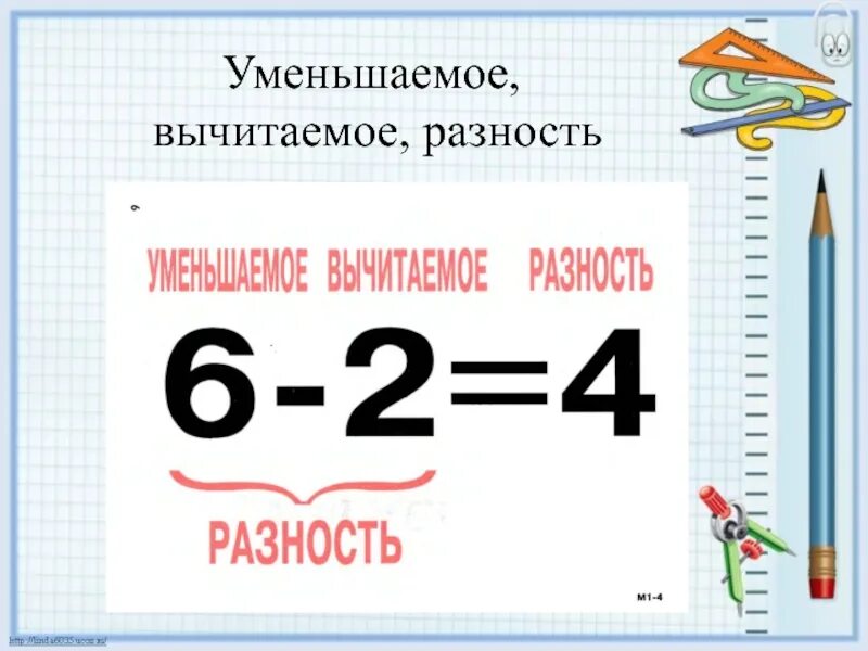 Название чисел при вычитании 1 класс школа России. Вычитаемое уменьшаемое разность правило. Вычитаемое разность 1 класс школа России. Правило 1 класса по математике уменьшаемое вычитаемое.